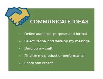 Communicate ideas graphic