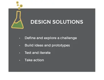 Design solutions graphic