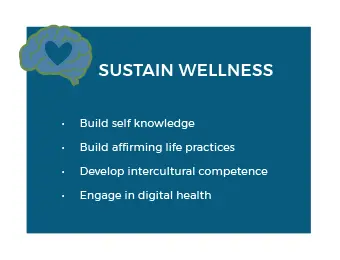 sustain wellness graphic
