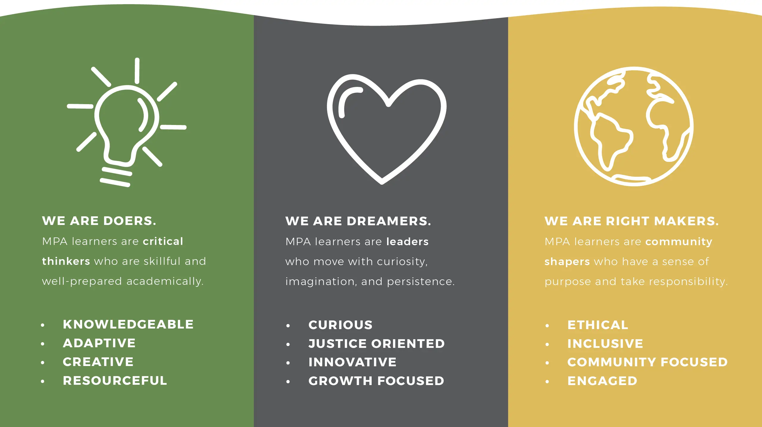 Portrait of a graduate infographic