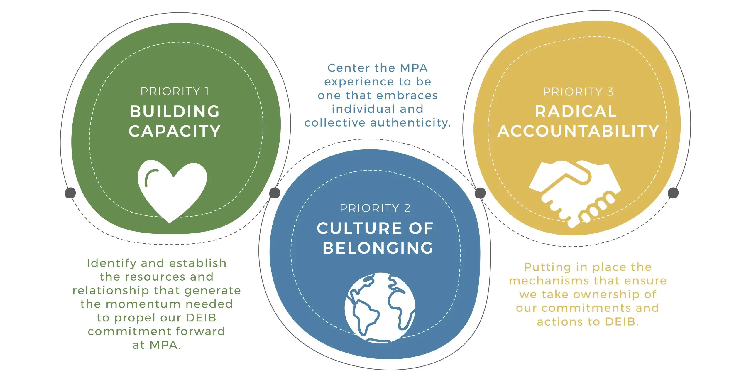 Goals Infographic