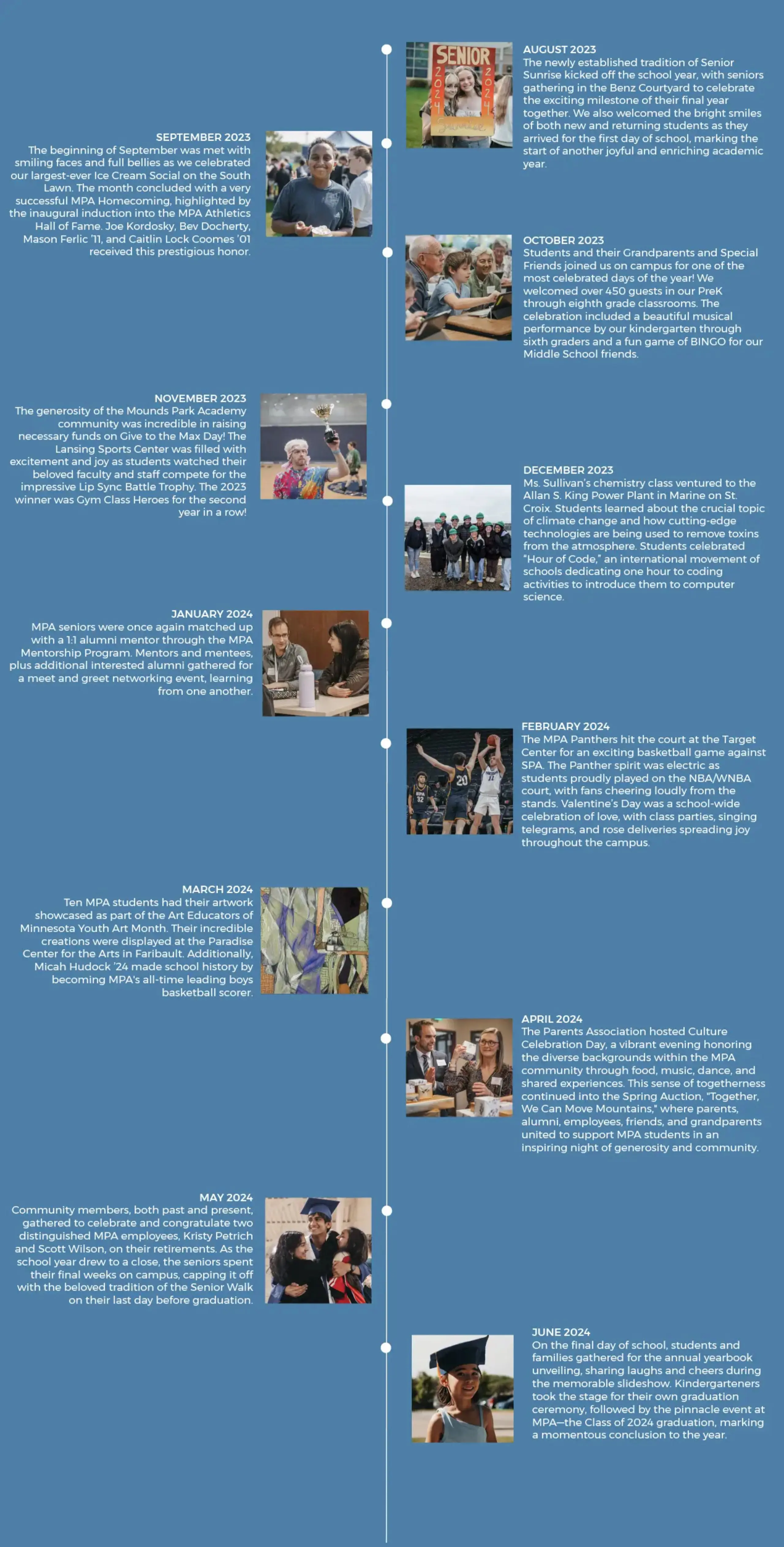 Timeline graphic