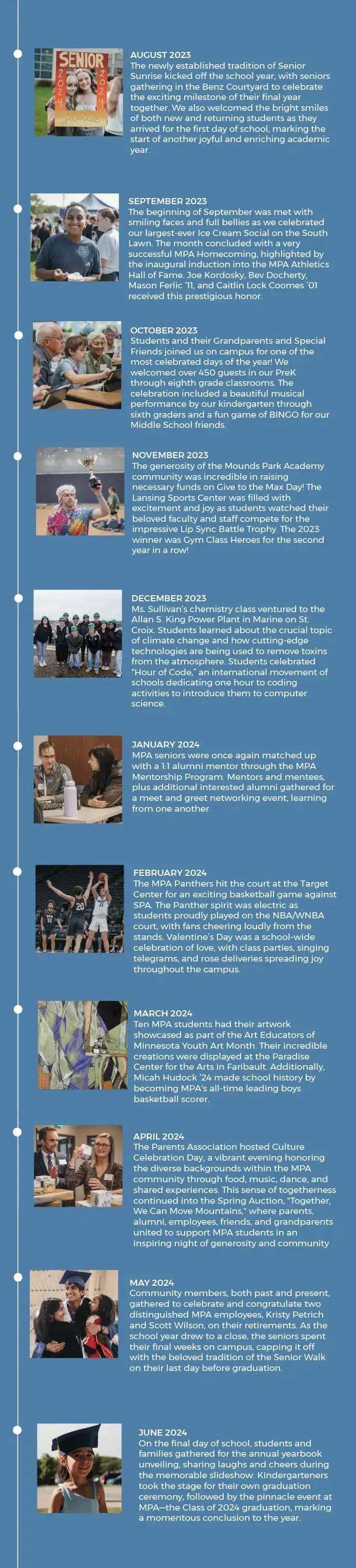 Timeline graphic